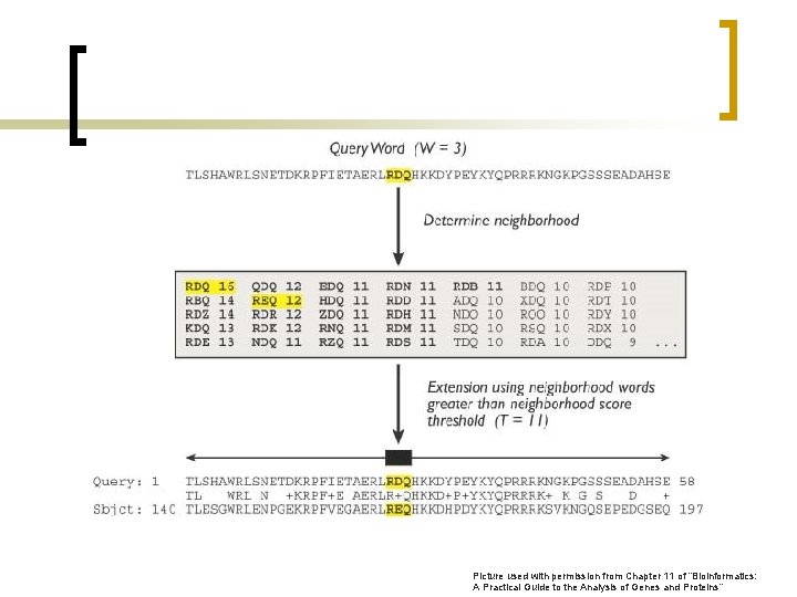 Picture used with permission from Chapter 11 of “Bioinformatics: A Practical Guide to the