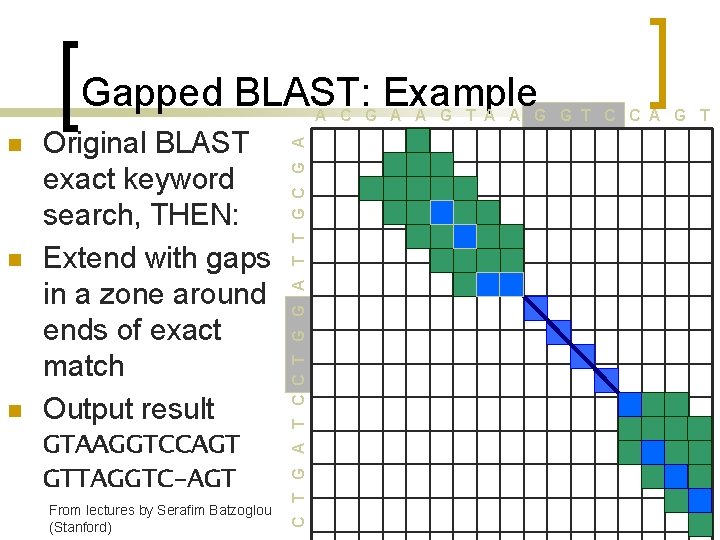 Gapped BLAST: Example n n n Original BLAST exact keyword search, THEN: Extend with