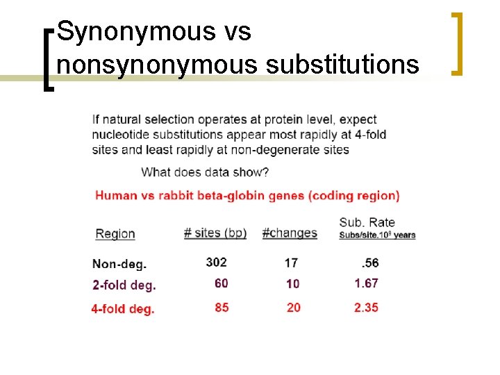 Synonymous vs nonsynonymous substitutions 