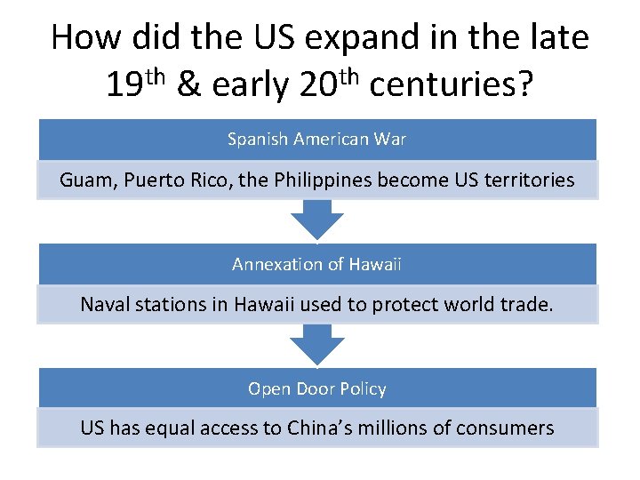 How did the US expand in the late 19 th & early 20 th
