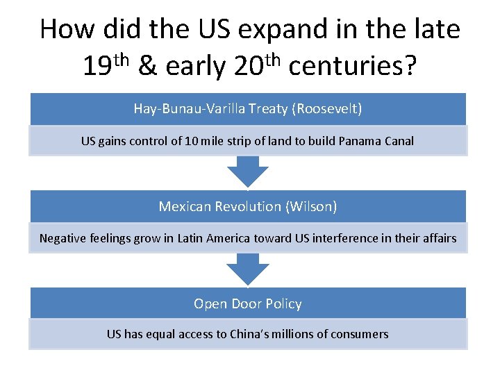 How did the US expand in the late 19 th & early 20 th