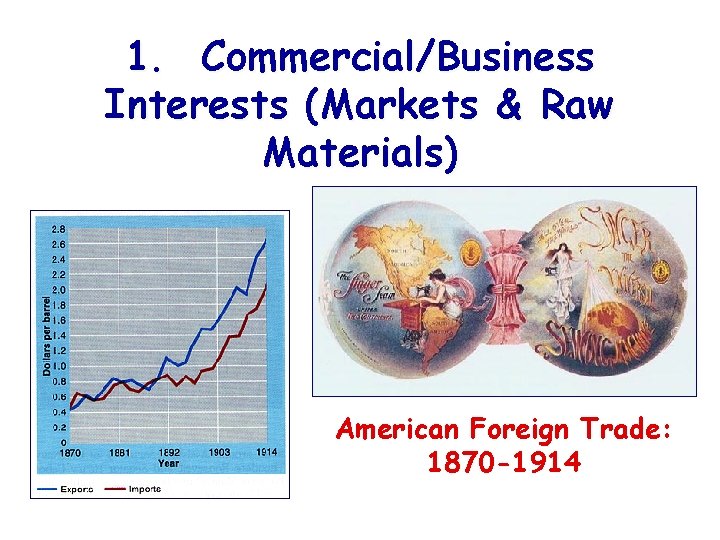 1. Commercial/Business Interests (Markets & Raw Materials) American Foreign Trade: 1870 -1914 