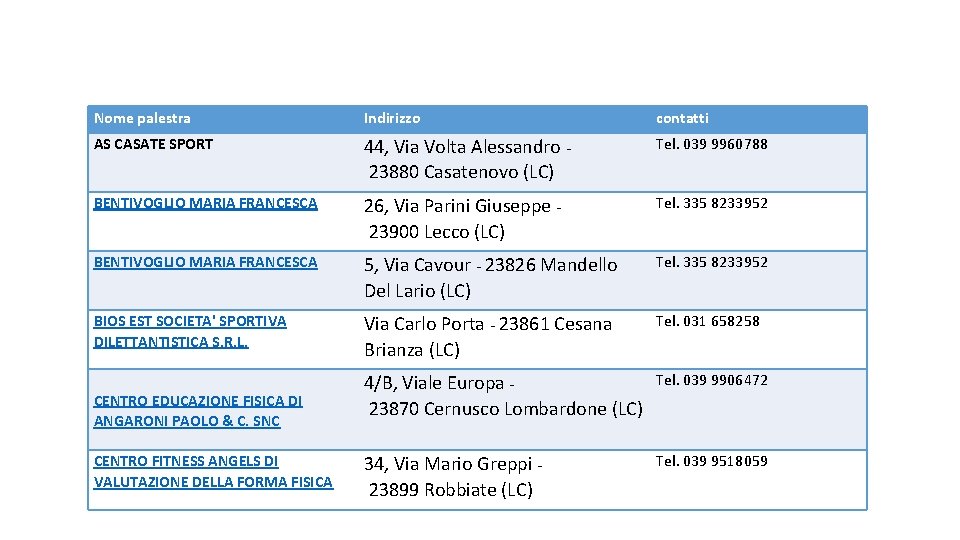 Contatti Nome palestra Indirizzo contatti AS CASATE SPORT 44, Via Volta Alessandro 23880 Casatenovo