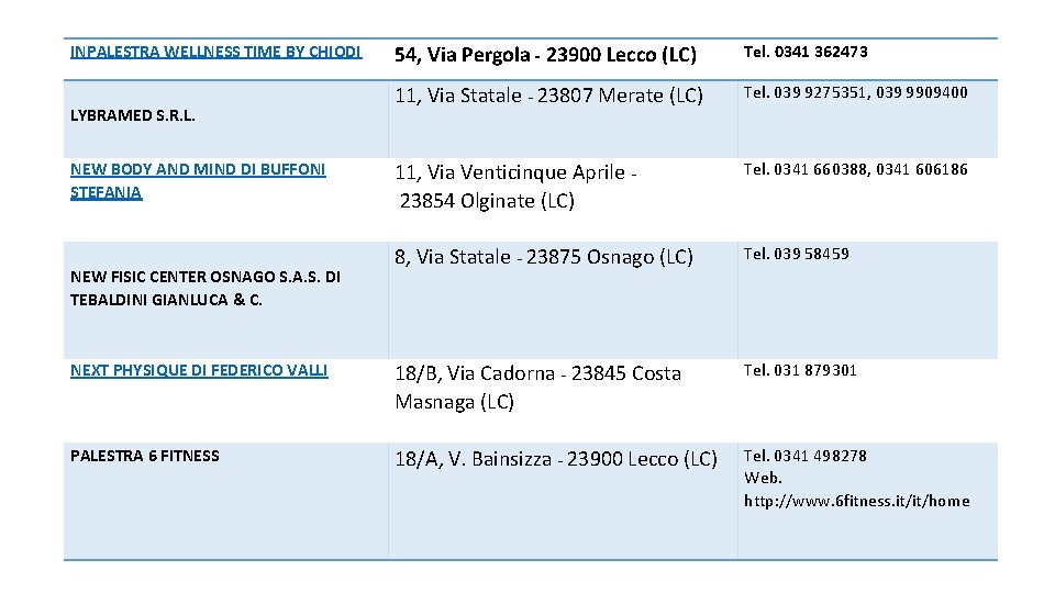 INPALESTRA WELLNESS TIME BY CHIODI 54, Via Pergola - 23900 Lecco (LC) Tel. 0341
