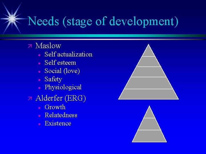 Needs (stage of development) ä Maslow l l l ä Self actualization Self esteem