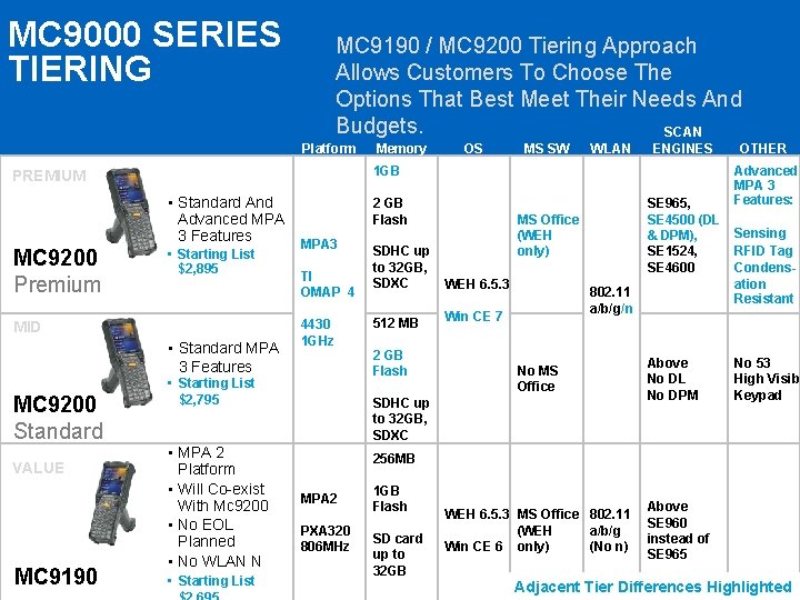 MC 9000 SERIES TIERING MC 9190 / MC 9200 Tiering Approach Allows Customers To