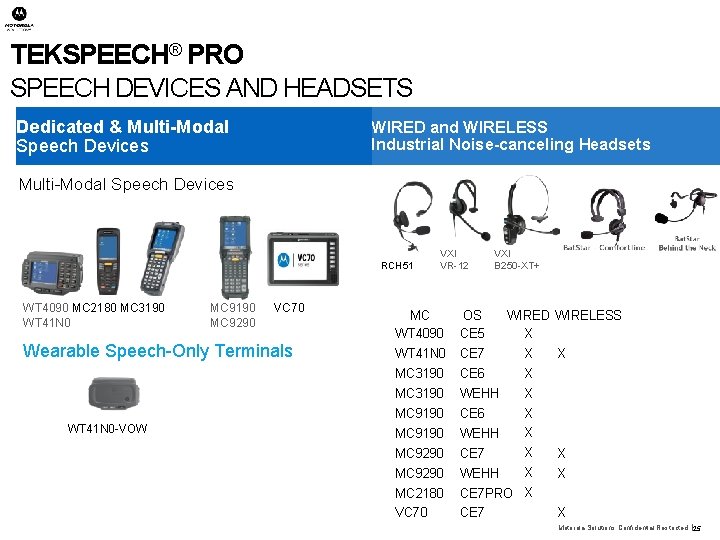 TEKSPEECH® PRO SPEECH DEVICES AND HEADSETS Dedicated & Multi-Modal Speech Devices WIRED and WIRELESS