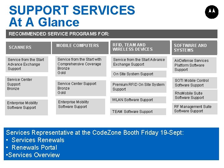 SUPPORT SERVICES At A Glance RECOMMENDED SERVICE PROGRAMS FOR: SCANNERS Service from the Start