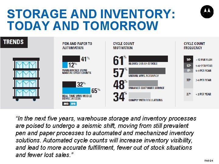 STORAGE AND INVENTORY: TODAY AND TOMORROW “In the next five years, warehouse storage and