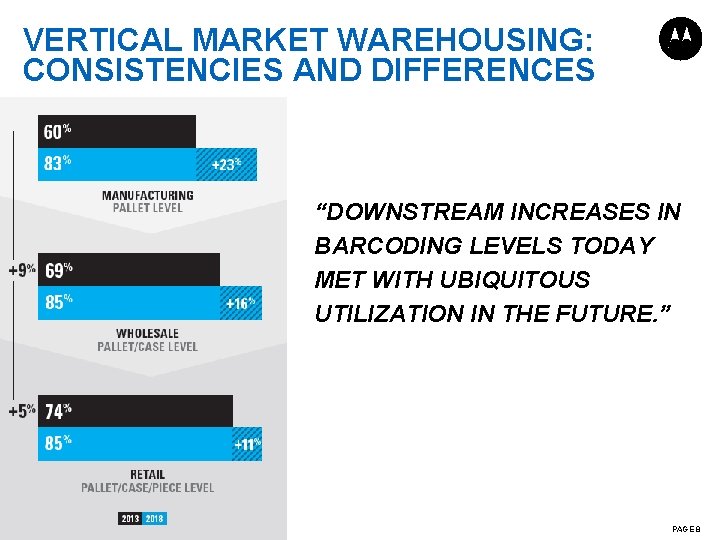 VERTICAL MARKET WAREHOUSING: CONSISTENCIES AND DIFFERENCES “DOWNSTREAM INCREASES IN BARCODING LEVELS TODAY MET WITH