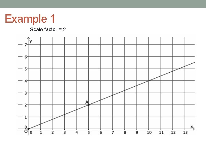 Example 1 Scale factor = 2 