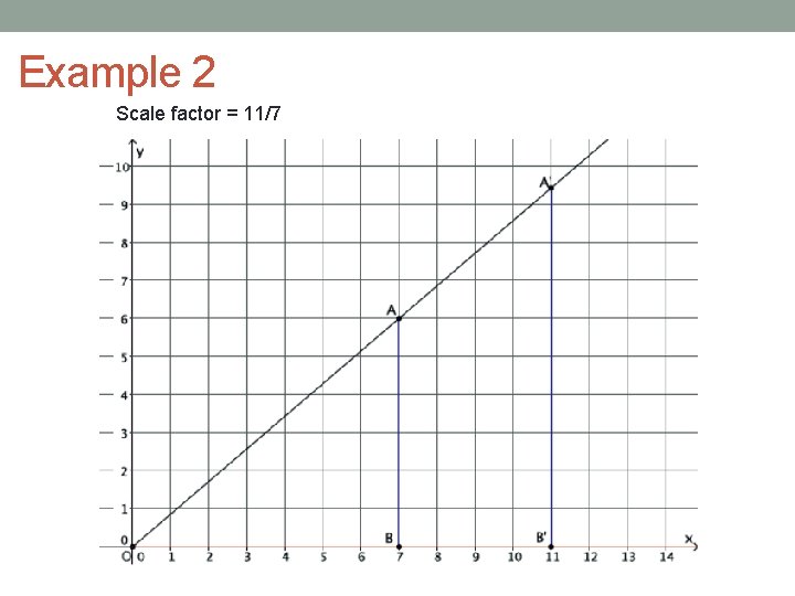Example 2 Scale factor = 11/7 