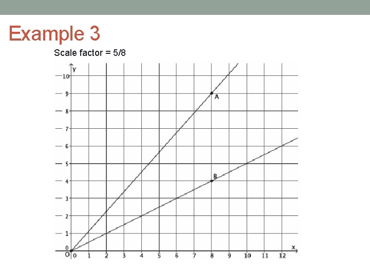 Example 3 Scale factor = 5/8 