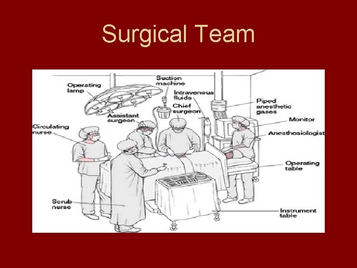 Surgical Team 