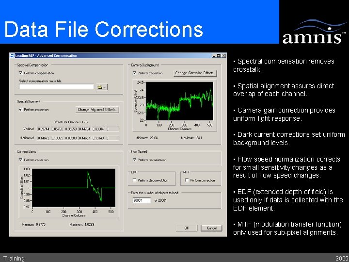 Data File Corrections • Spectral compensation removes crosstalk. • Spatial alignment assures direct overlap