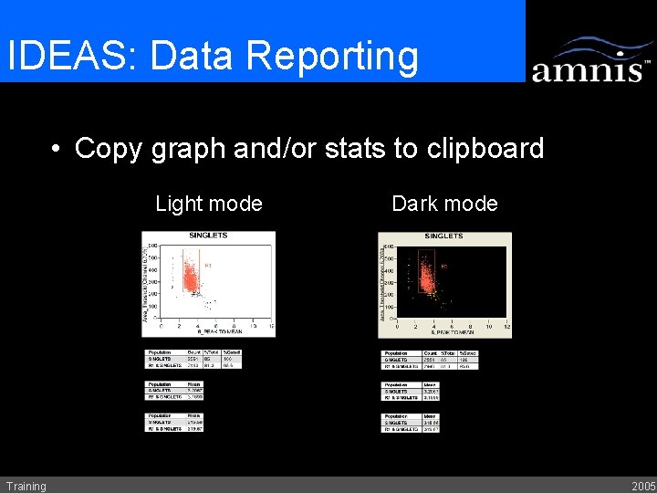 IDEAS: Data Reporting • Copy graph and/or stats to clipboard Light mode Training Dark