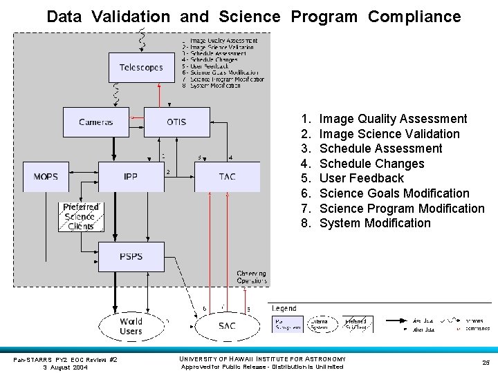 Data Validation and Science Program Compliance 1. 2. 3. 4. 5. 6. 7. 8.