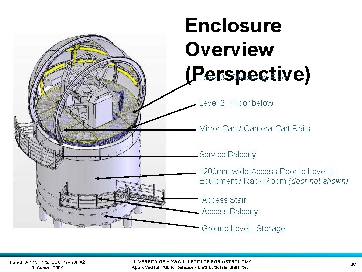 Enclosure Overview (Perspective) Level 3 : Observing Floor Level 2 : Floor below Mirror