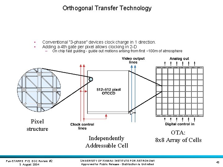 Orthogonal Transfer Technology • • Conventional “ 3 -phase” devices clock charge in 1