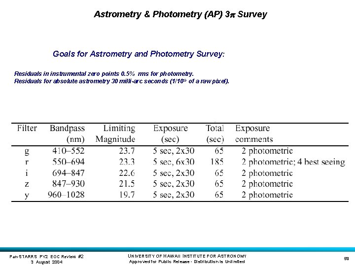 Astrometry & Photometry (AP) 3 Survey Goals for Astrometry and Photometry Survey: Residuals in