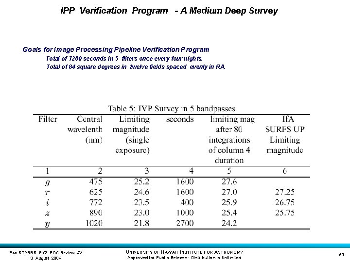 IPP Verification Program - A Medium Deep Survey Goals for Image Processing Pipeline Verification