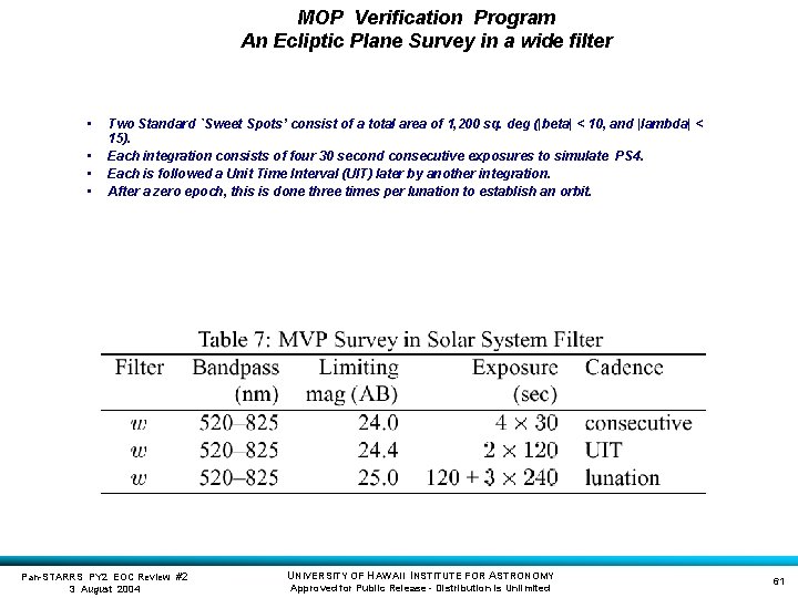 MOP Verification Program An Ecliptic Plane Survey in a wide filter • • Two