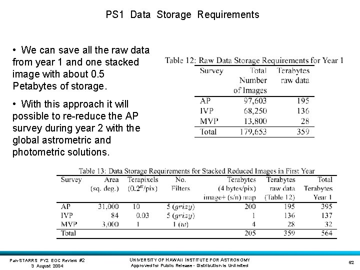 PS 1 Data Storage Requirements • We can save all the raw data from