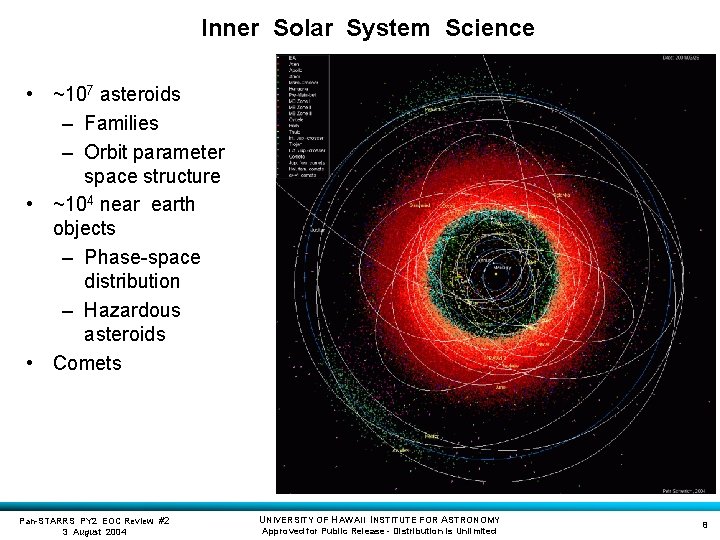 Inner Solar System Science • ~107 asteroids – Families – Orbit parameter space structure