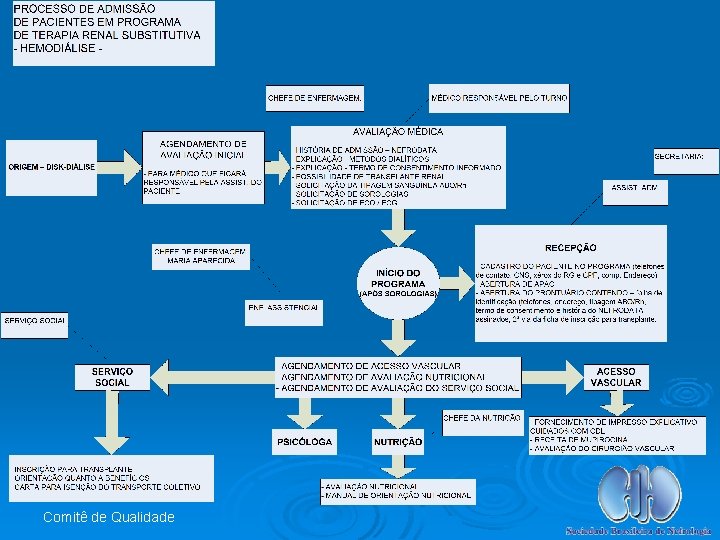 Comitê de Qualidade 