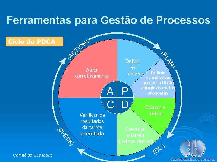 Ferramentas para Gestão de Processos Ciclo do PDCA N) (A A P C D