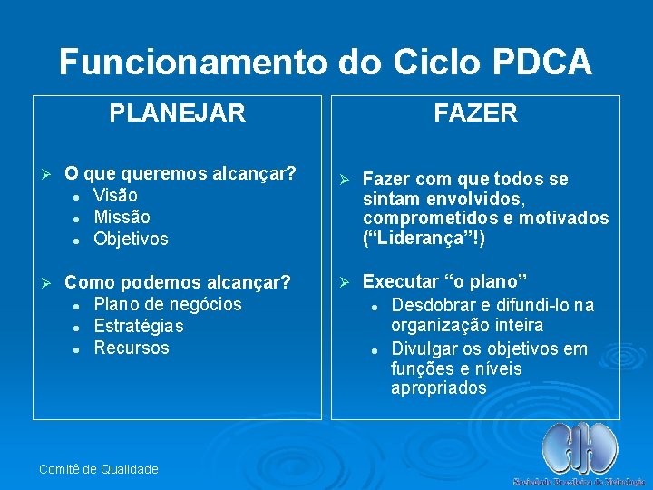 Funcionamento do Ciclo PDCA PLANEJAR Ø O queremos alcançar? l Visão l Missão l