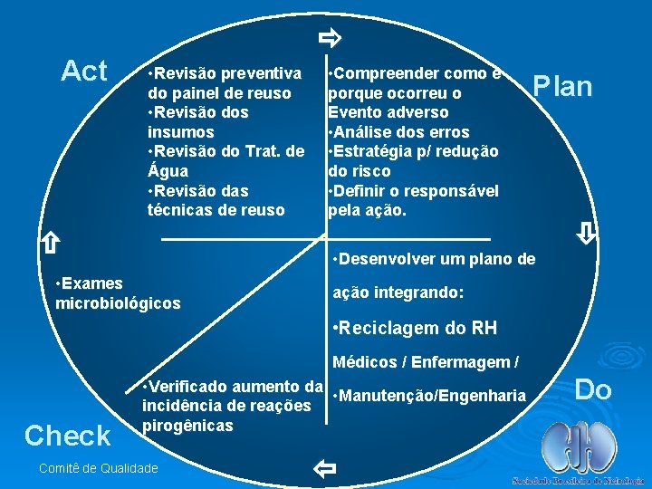  • Revisão preventiva do painel de reuso • Revisão dos insumos • Revisão