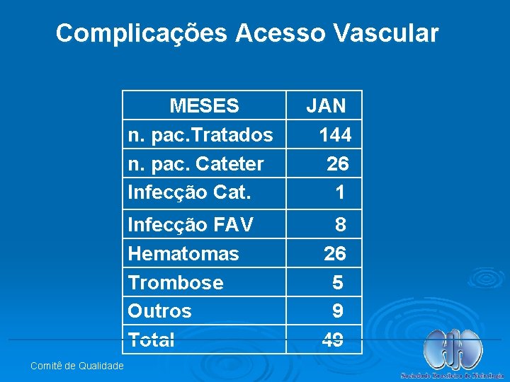 Complicações Acesso Vascular MESES n. pac. Tratados n. pac. Cateter Infecção Cat. Infecção FAV