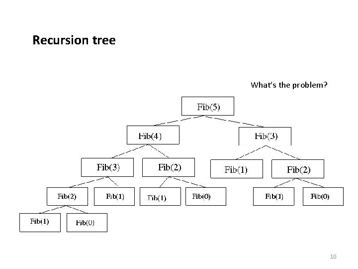 Recursion tree What’s the problem? 10 