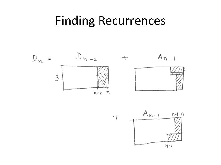 Finding Recurrences 