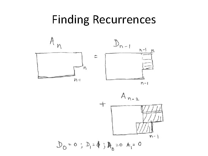 Finding Recurrences 