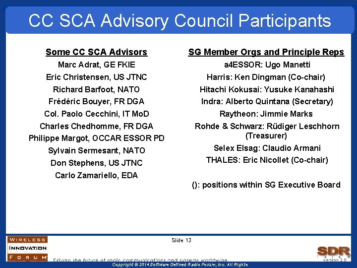 CC SCA Advisory Council Participants Some CC SCA Advisors SG Member Orgs and Principle