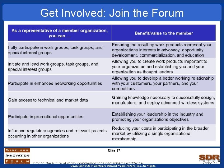 Get Involved: Join the Forum Slide 17 Copyright © 2014 Software Defined Radio Forum,