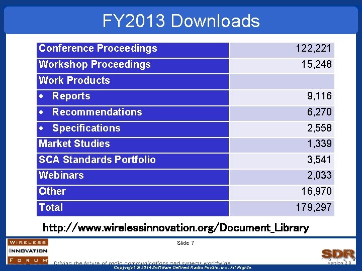 FY 2013 Downloads Conference Proceedings 122, 221 Workshop Proceedings 15, 248 Work Products Reports