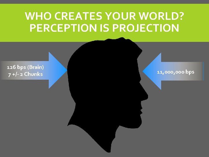 WHO CREATES YOUR WORLD? PERCEPTION IS PROJECTION 126 bps (Brain) 7 +/- 2 Chunks WHO CREATES YOUR WORLD? PERCEPTION IS PROJECTION 126 bps (Brain) 7 +/- 2 Chunks