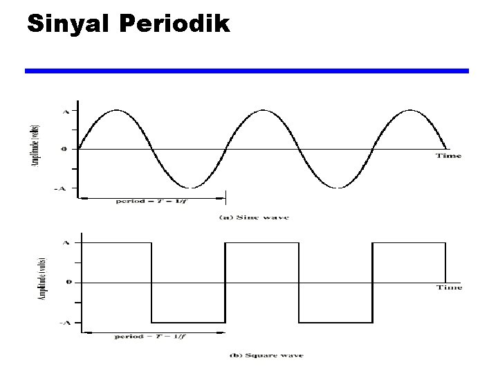 Sinyal Periodik 