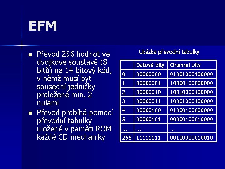 EFM n n Převod 256 hodnot ve dvojkove soustavě (8 bitů) na 14 bitový