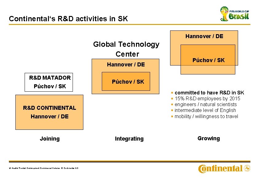Continental‘s R&D activities in SK Hannover / DE Global Technology Center Hannover / DE