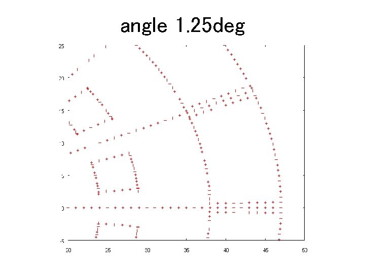 angle 1. 25 deg 