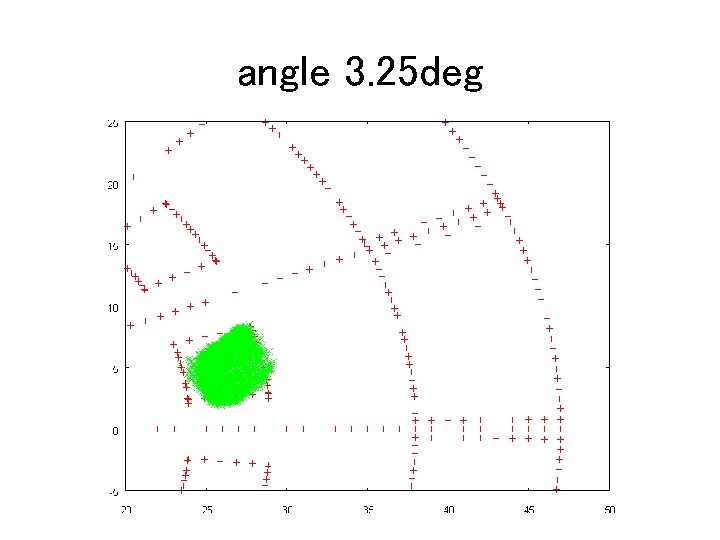 angle 3. 25 deg 