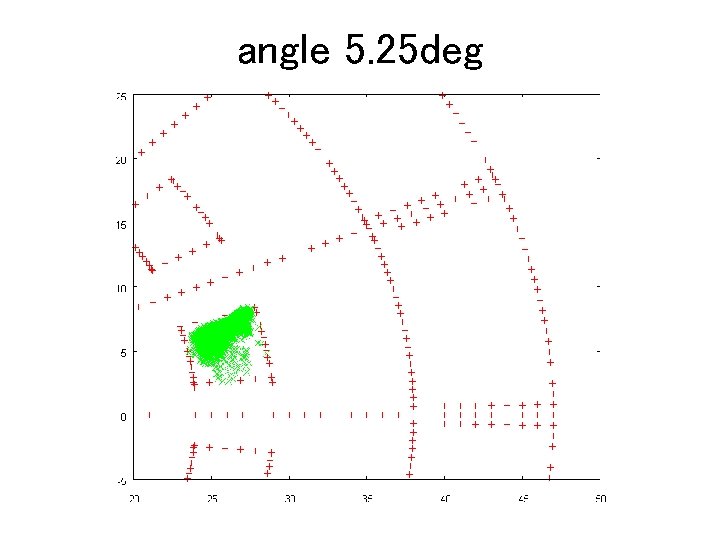 angle 5. 25 deg 