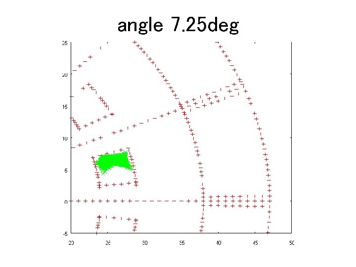 angle 7. 25 deg 