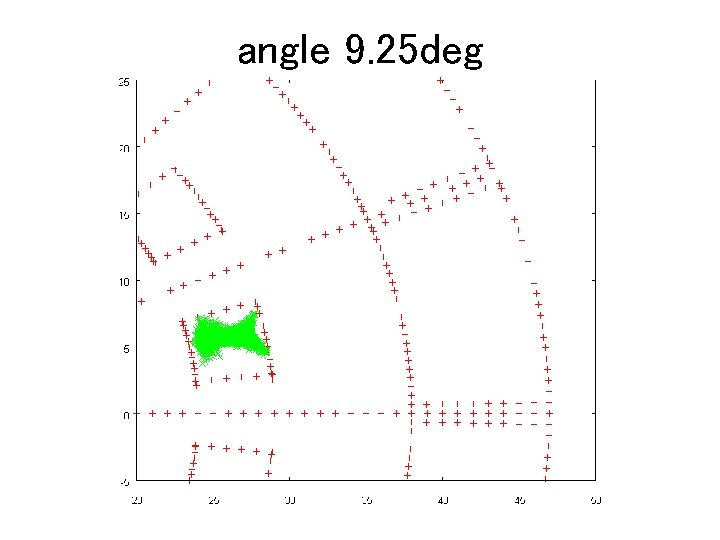 angle 9. 25 deg 