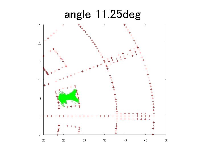 angle 11. 25 deg 