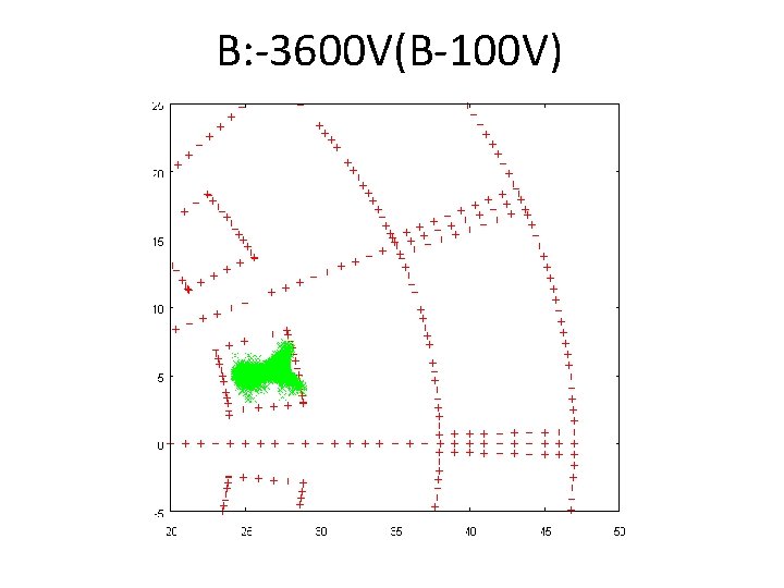 B: -3600 V(B-100 V) 